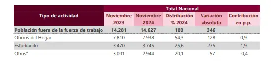 desempleo-DANE-