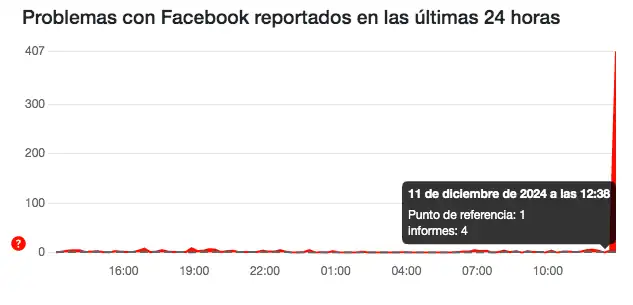 problema-facebook-reporte-11-12-2024
