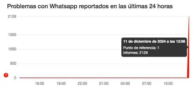problema-whatsapp-reporte-11-12-2024