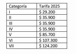 ¿Cuánto tendrá que pagar ahora en el peaje Aburrá? 