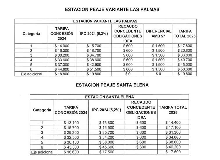 ¡Atención! Este es el reajuste del valor en algunos peajes de Antioquia 1 ¡Atención! Este es el reajuste del valor en algunos peajes de Antioquia