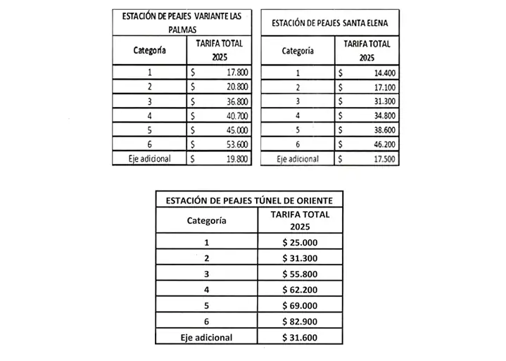 ¡Atención! Este es el reajuste del valor en algunos peajes de Antioquia 3 ¡Atención! Este es el reajuste del valor en algunos peajes de Antioquia