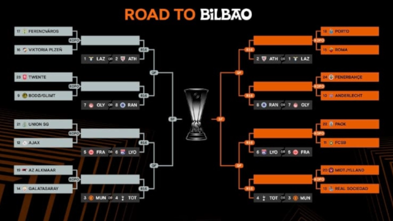  Listos los cruces de playoff en la UEFA Europa League