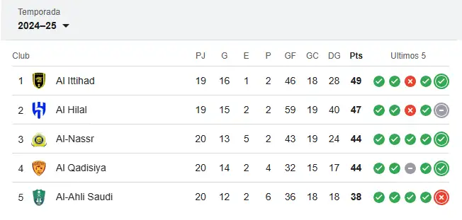 Tabla-de-posiciones-Liga