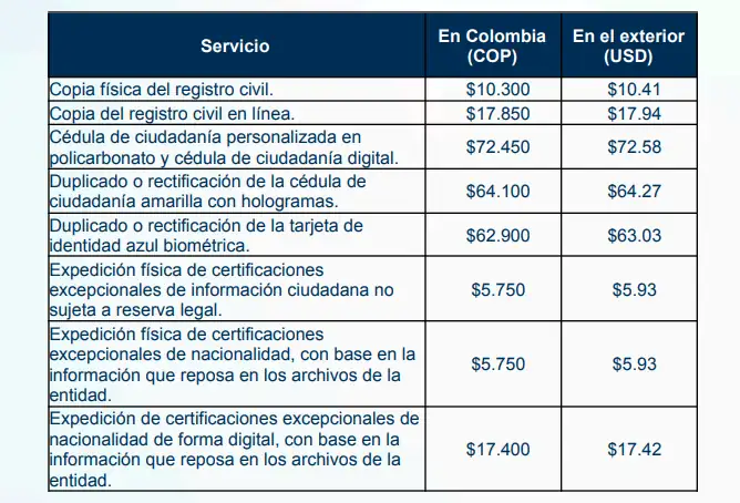 ¡Pilas! Conozca el nuevo ajuste de las tarifas de los servicios de la Registraduría Nacional 1 Tarifas