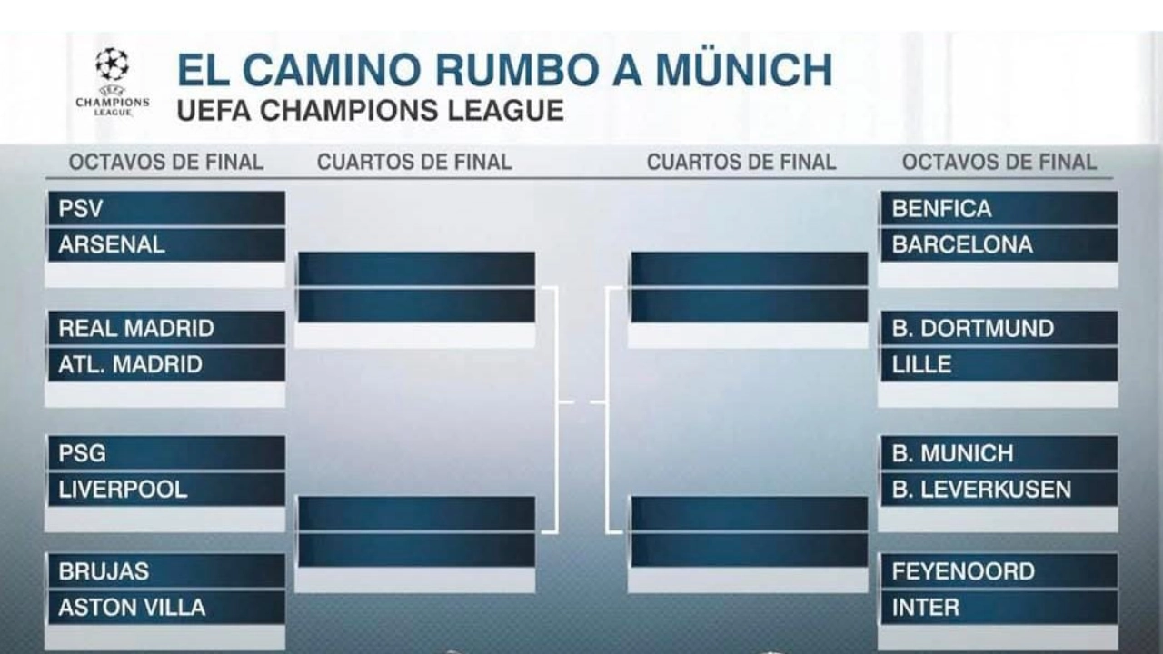 Así quedaron los octavos de la UEFA Champions League