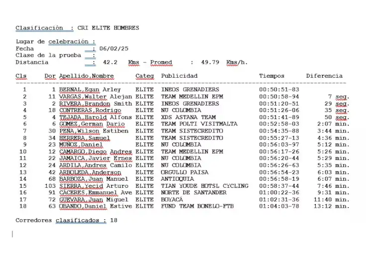 clasificación-nacionales