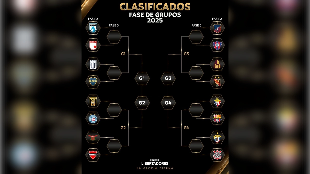 Copa Libertadores: 16 equipos en busca de la fase tres, dos clubes Colombianos están en competencia