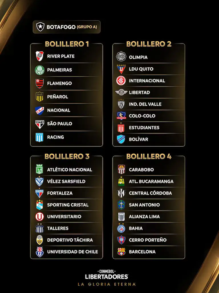 Sorteo de la Copa Libertadores 2025: conozca todos los detalles del evento 1 Bombos-Libertadores