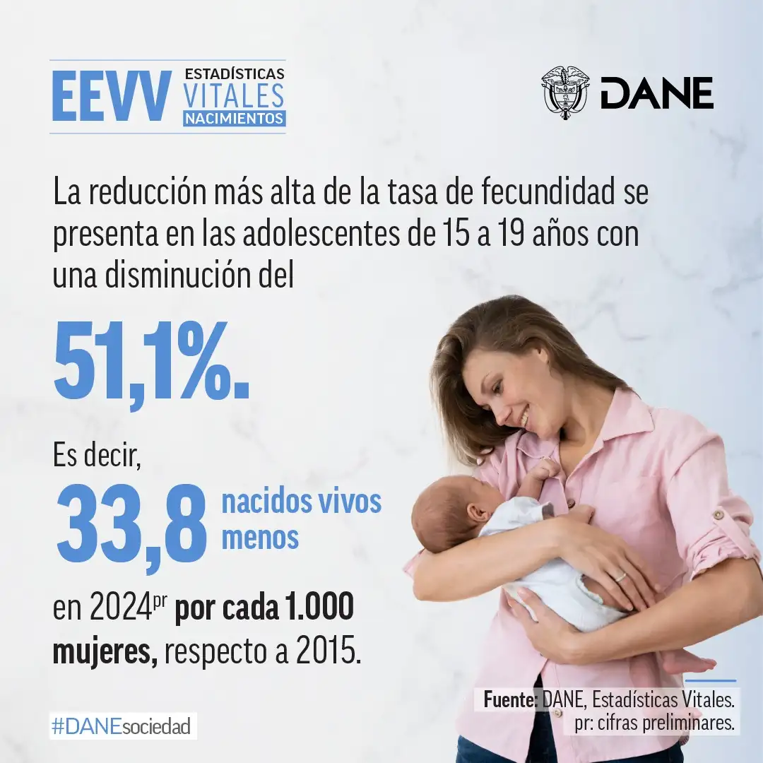DANE-INFORME