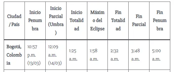 Horarios-eclipse