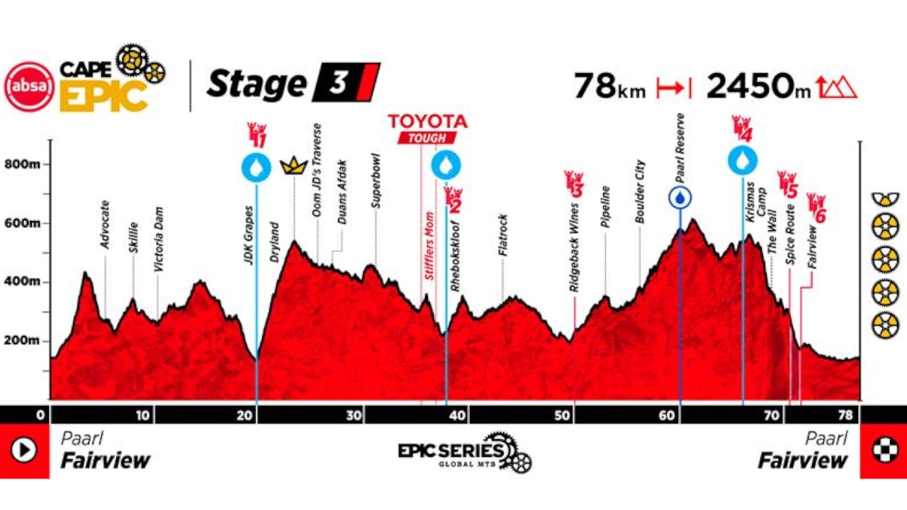 Mónica Calderón, Ciclo montañista colombiana es figura en Sudáfrica en la competencia Absa Cape Epic