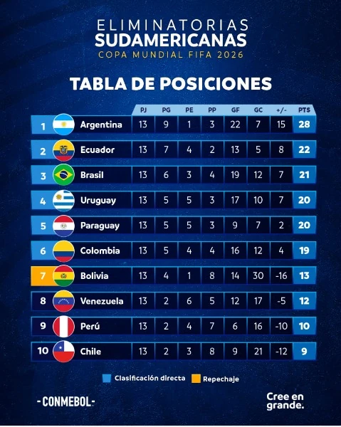 eliminatorias-sudamericanas-fecha14-partidos-mundial3