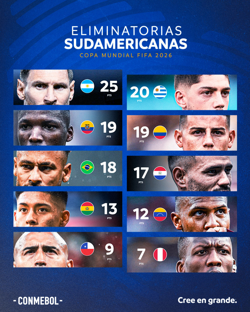 partidos-jornada-eliminatorias-sudameriacanas-2026mundial1