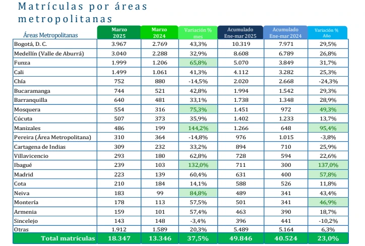 Carros-más-vendidos-ciudades