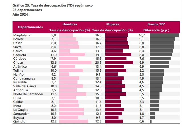 DANE-informe-1