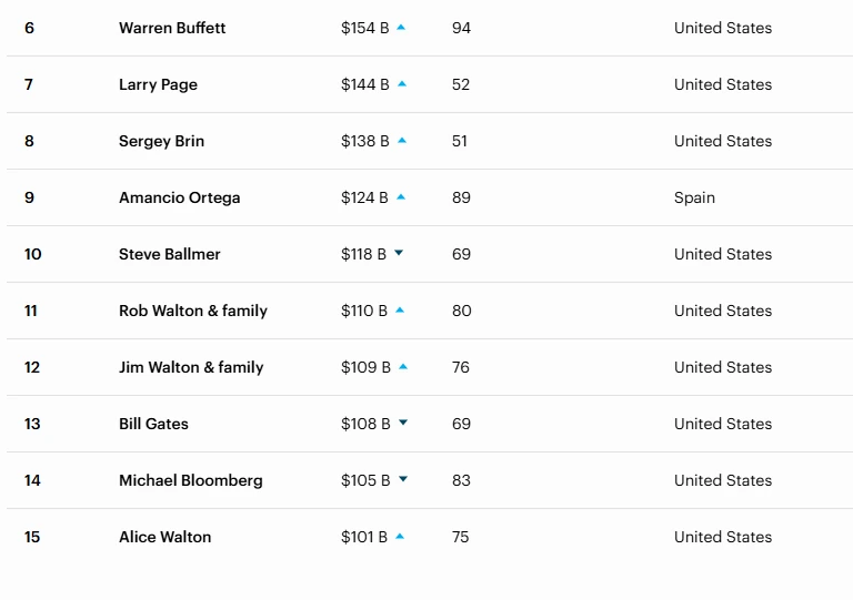 Forbes