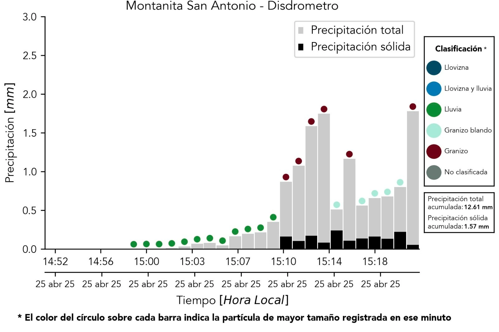 Lluvias con rayos y granizos azotan a Medellín y el Valle de Aburrá en la tarde de este viernes 1 granizo-medellin