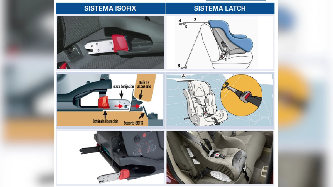 sistema-proteccion-menores-edad-vehiculos-viajes-semanasanta3