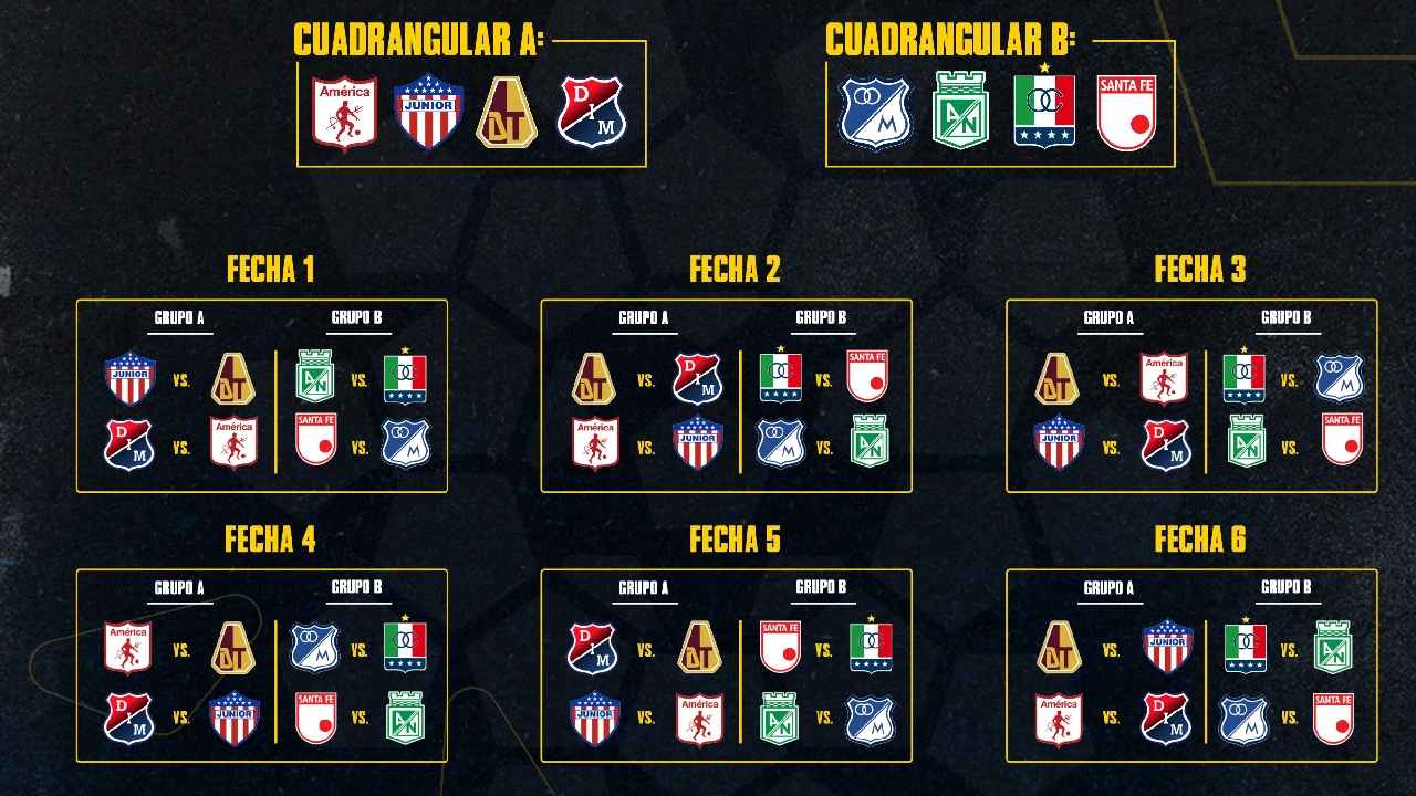 Así se jugará la primera fecha de los cuadrangulares finales de la Liga Colombiana: conozca cómo inicia su equipo 4 cuandrangulares-finales-fechas-partidos-final1