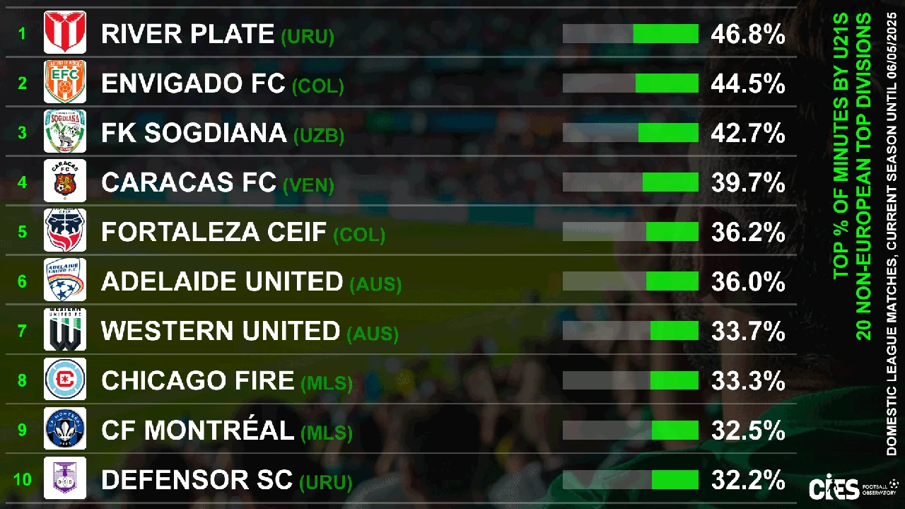 envigado-fc-mejores-equipos-mundo-debutar-juveniles1