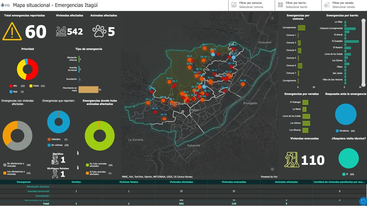 itagui-implementa-herramienta-tecnologica-monitorear-emergencia2