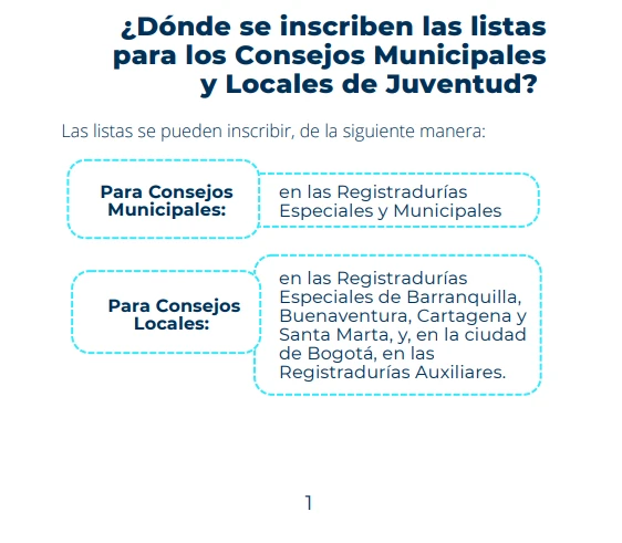 Incripcion candidatos 1