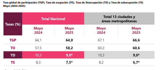 desempleo