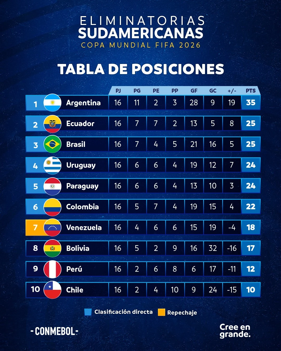 resultados-clasificados-eliminatorias-sudamericanas-mundial3