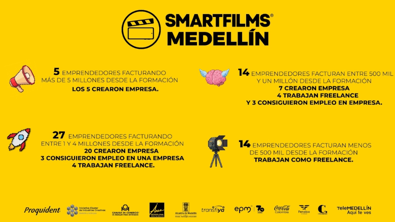 ¡Qué bien! Participe de la capacitación para crear contenido digital en Medellín y conviértase en emprendedor digital 2 smartfilms(2)