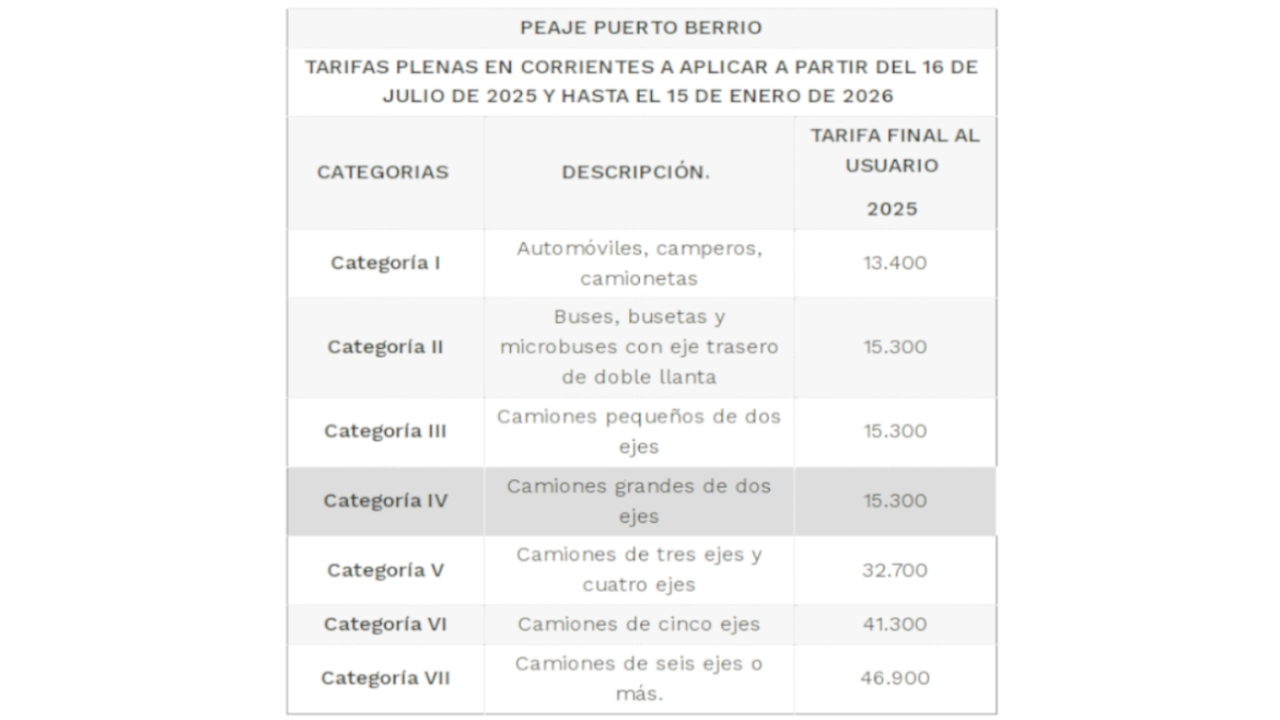 ¡Pilas! Los Peajes de Cisneros y Puerto Berrío inician alzas graduales desde este julio 2 Peaje 3