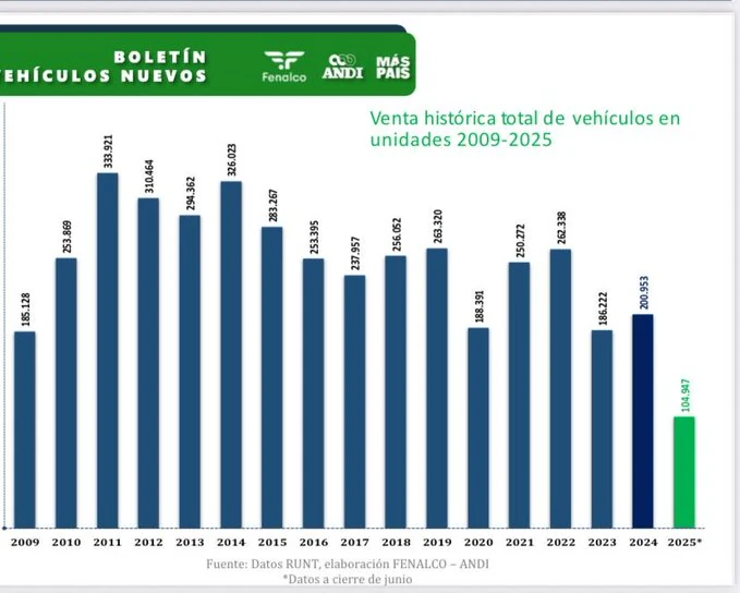 Vehiculos