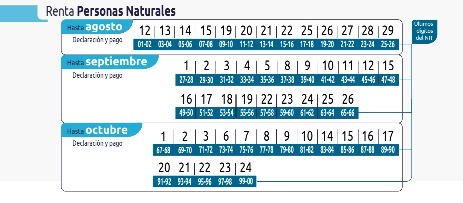 calendario tributario personas naturales