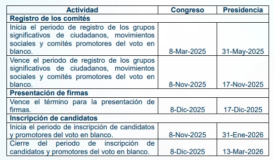 Registro-de-los-comités