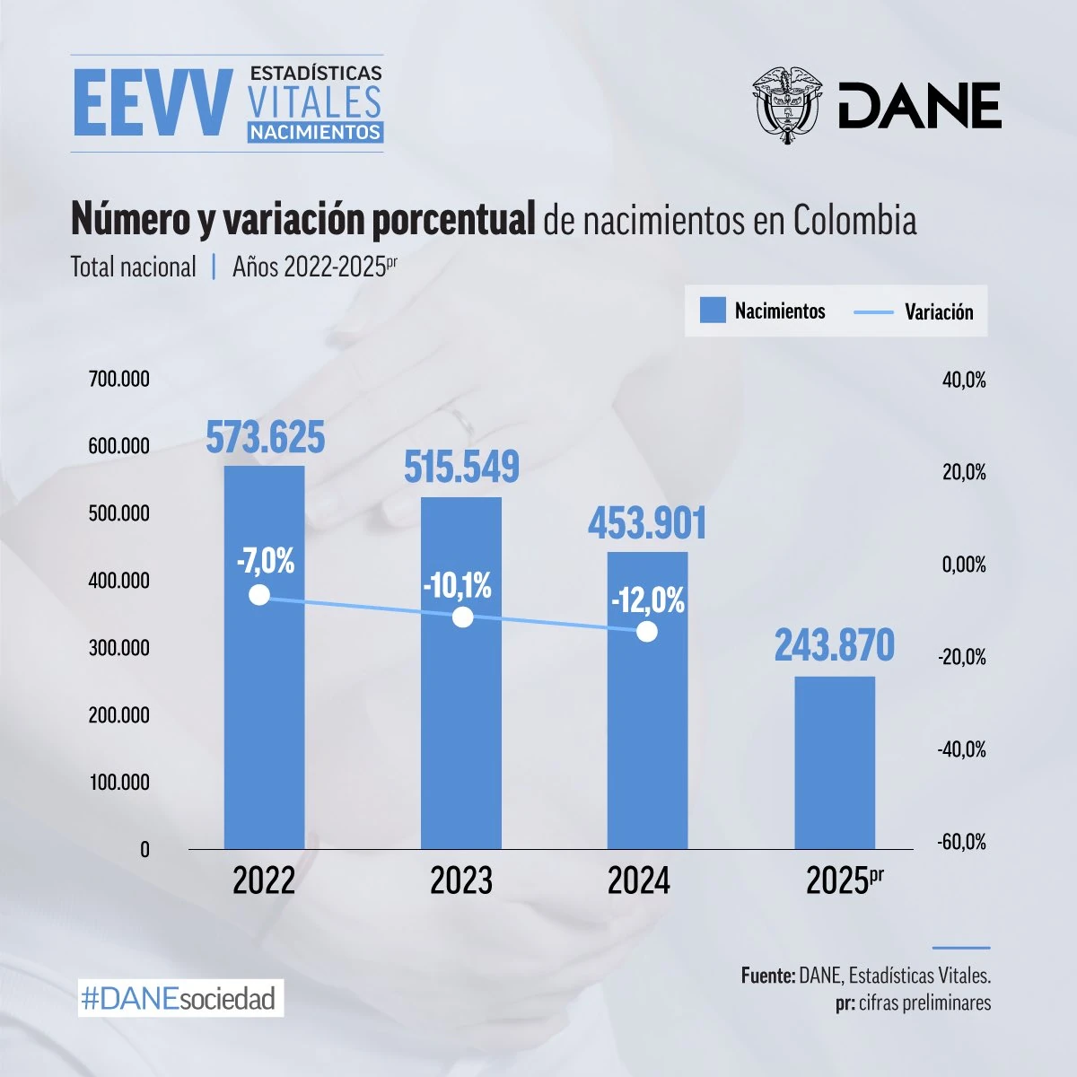 Cifras-nacimiento-Colombia