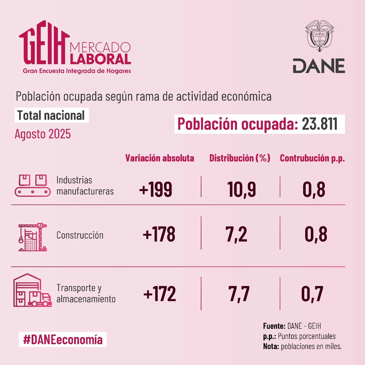 Desempleo-DANE-1