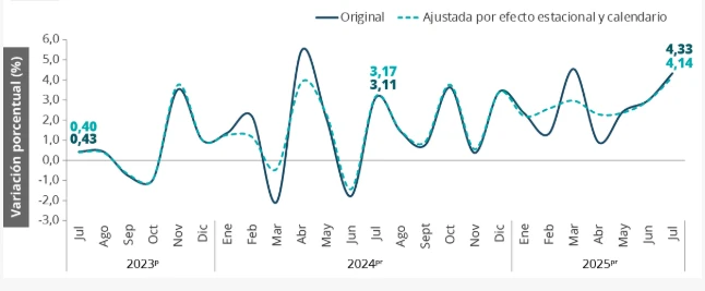 Economía-indicador