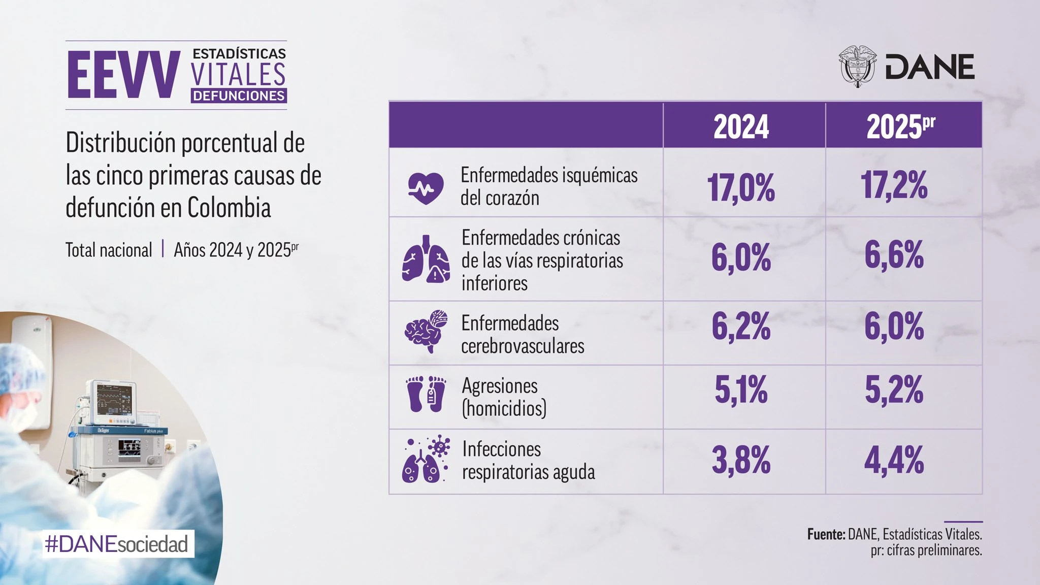 Enfermedades-causa-muerte