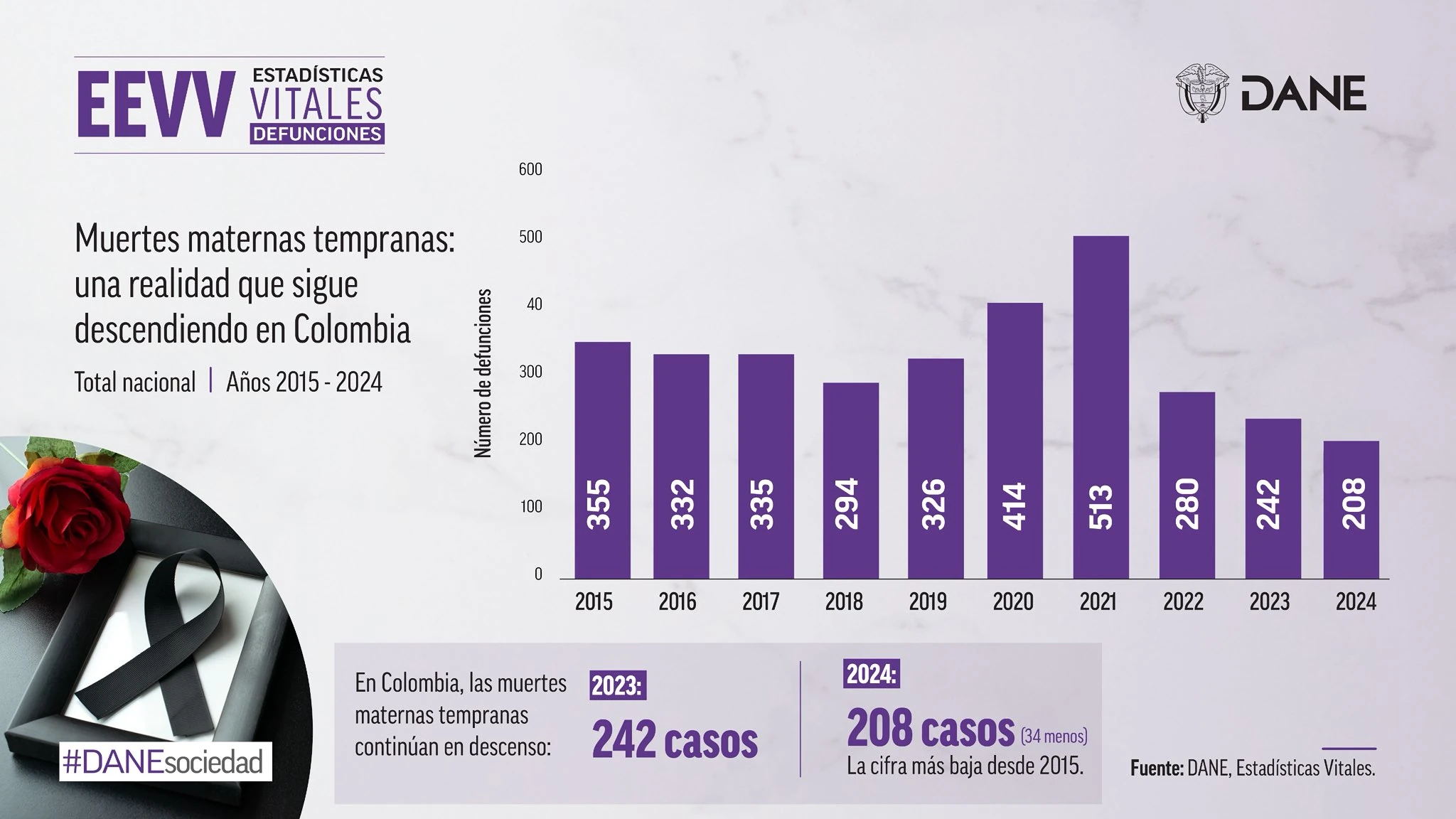 Muertes-maternas-tempranas