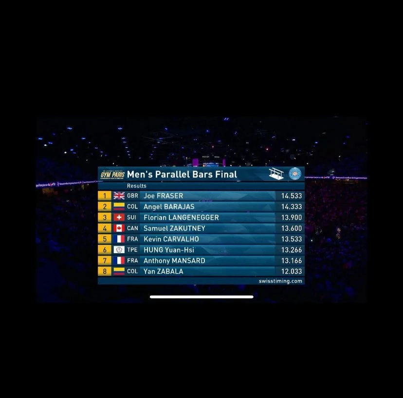 ¡Puro talento y destreza! Ángel Barajas ganó medalla de plata en la Copa Mundo de Gimnasia Artística 1 Puntuación-final-Copa-Mundo-gimnasia