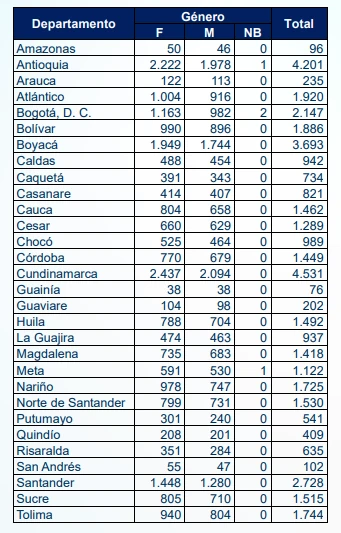Candidatos por departamento