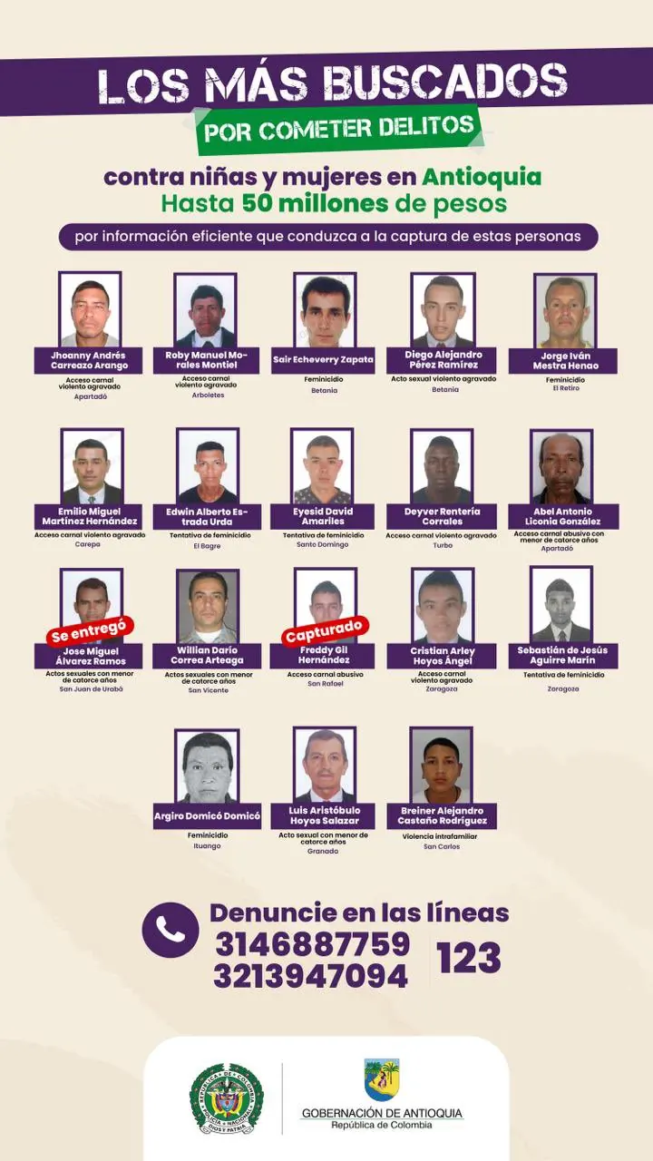 “Van cayendo”: Gobernador confirma que se entregó uno de los más buscados por abuso a menores en Antioquia