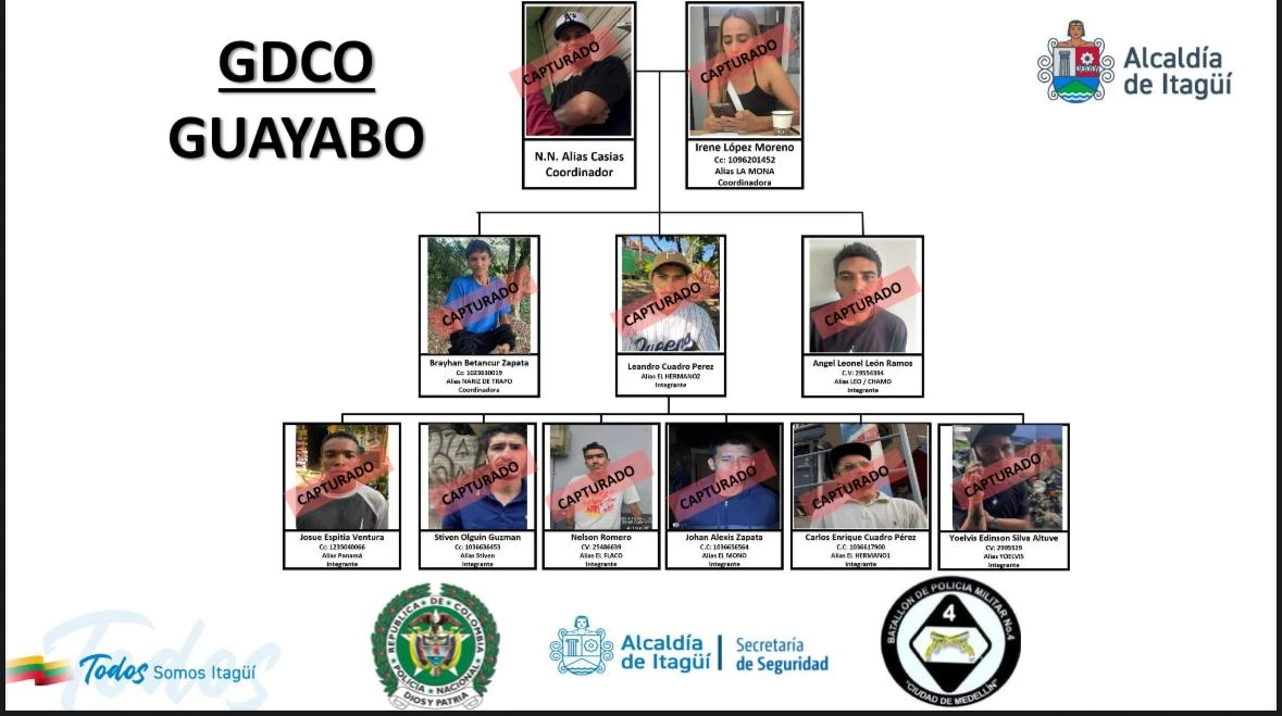 GDCO-Guayabo