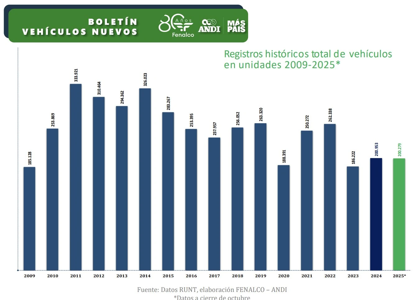 Motos-ventas-informe