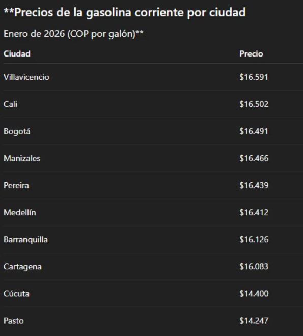 precio gaso