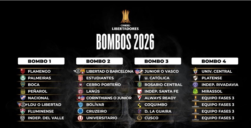 Colombia vuelve a soñar en grande en la Libertadores: ya tiene tres equipos y el DIM puede completar el póker