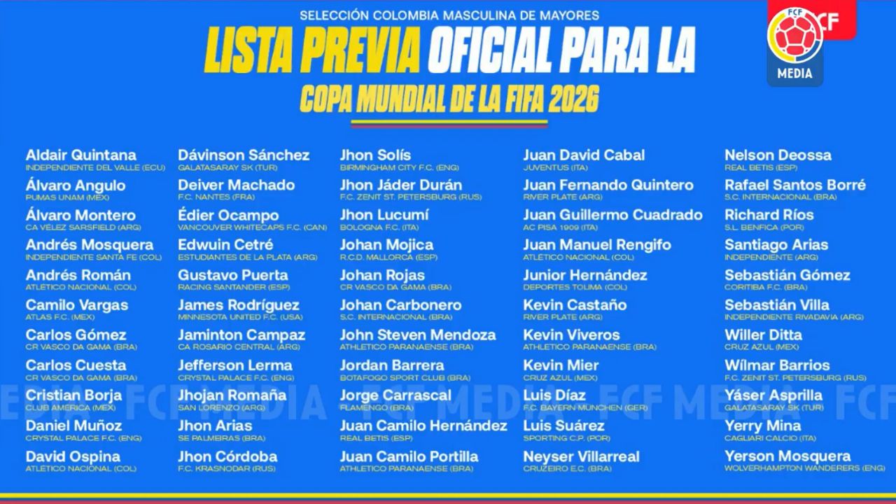 Lista previa mundial 