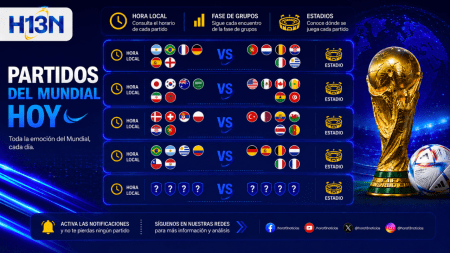 Mundial 2026: prográmese con los cuatro partidos de este viernes 19 de junio
