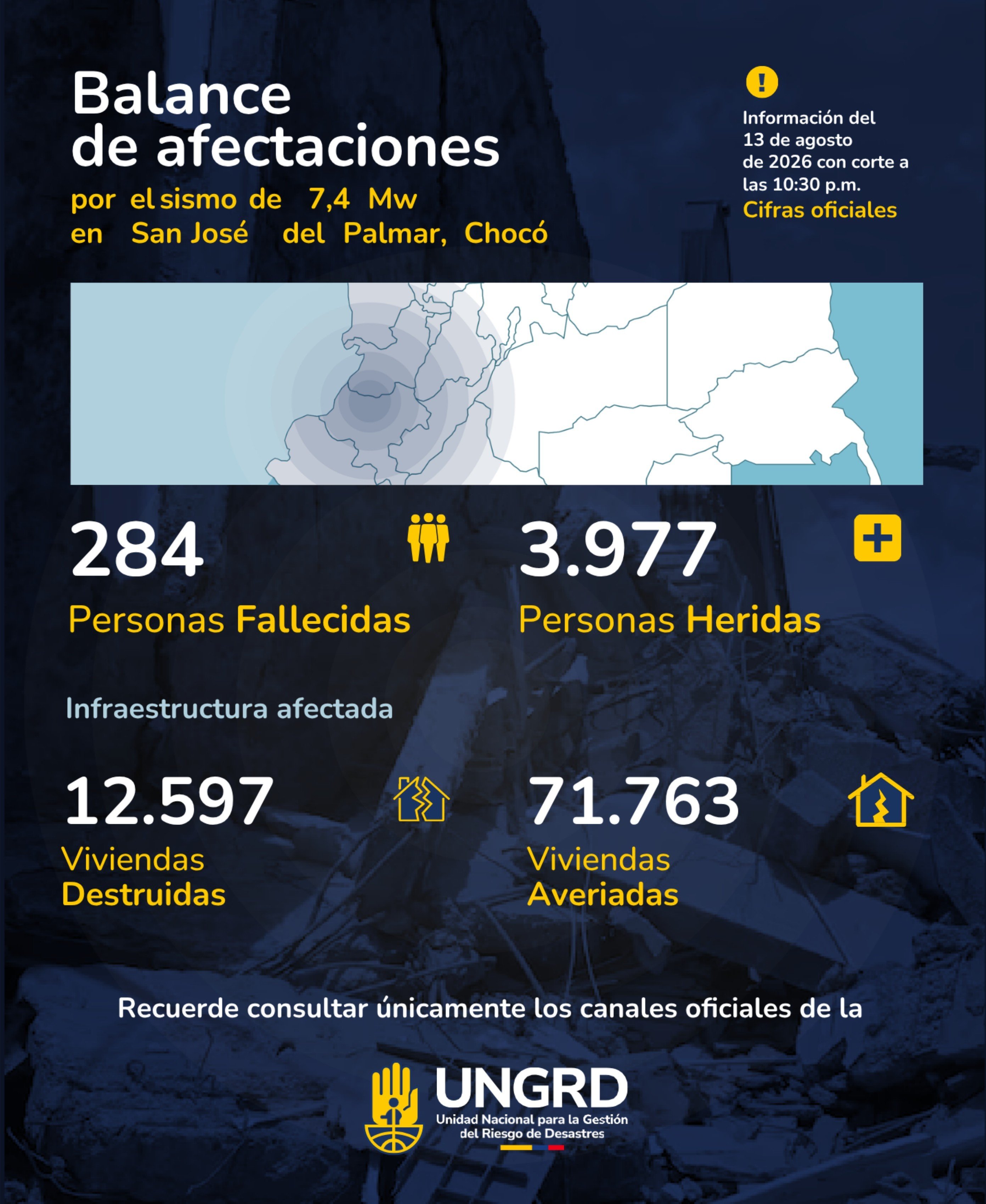 UNGRD reportó 379 desaparecidos por el terremoto y subrayó pocas posibilidades de hallar sobrevivientes 1 HPric1fWsAAGk s