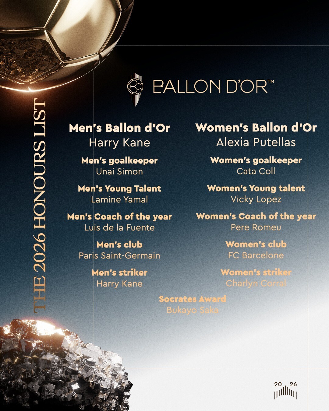 Estos fueron los otros ganadores de la gala del Balón de Oro